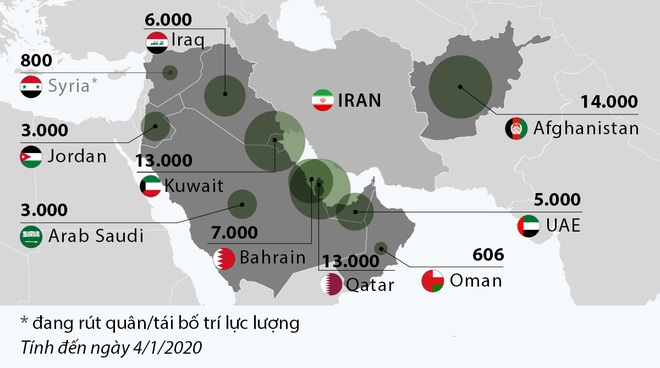 Bỏ quên 6.000 lính trước tên lửa Iran, phòng không Mỹ suýt tự đào hố chôn mình? - Ảnh 6.