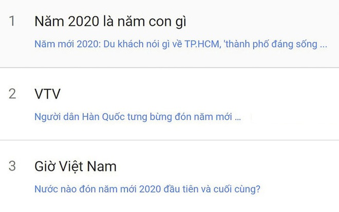 Đầu năm 2020, đây là câu hỏi được nhiều người Việt Nam thắc mắc nhất - Ảnh 1.
