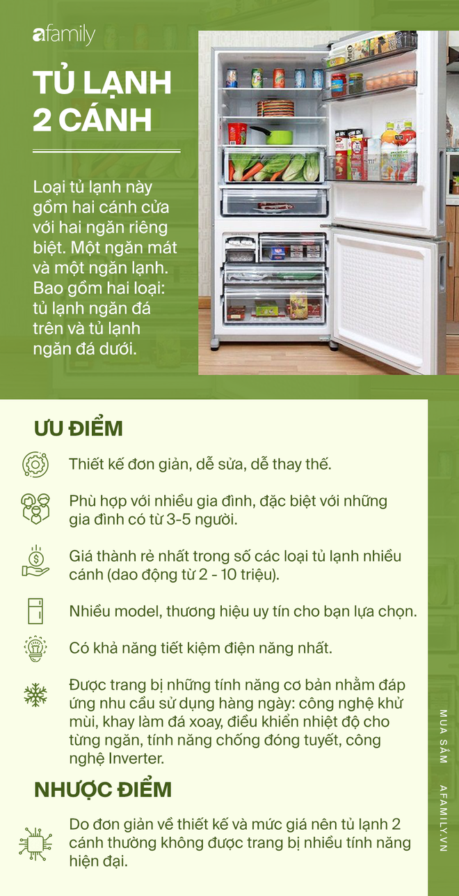 Kinh nghiệm chọn mua tủ lạnh theo ưu, nhược điểm: Mỗi loại một kiểu, phải tìm hiểu mới mong lựa được cái ưng ý nhất - Ảnh 1.