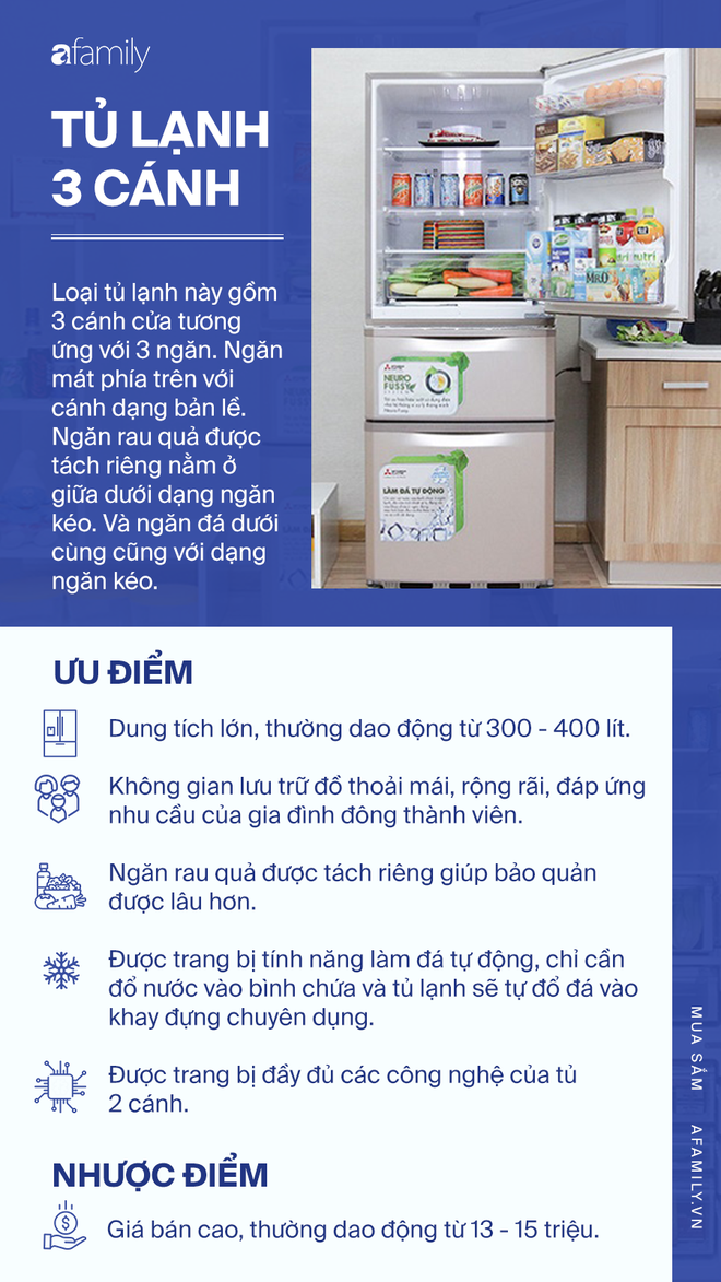 Kinh nghiệm chọn mua tủ lạnh theo ưu, nhược điểm: Mỗi loại một kiểu, phải tìm hiểu mới mong lựa được cái ưng ý nhất - Ảnh 2.