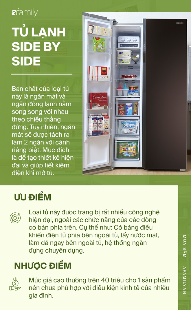 Kinh nghiệm chọn mua tủ lạnh theo ưu, nhược điểm: Mỗi loại một kiểu, phải tìm hiểu mới mong lựa được cái ưng ý nhất - Ảnh 4.