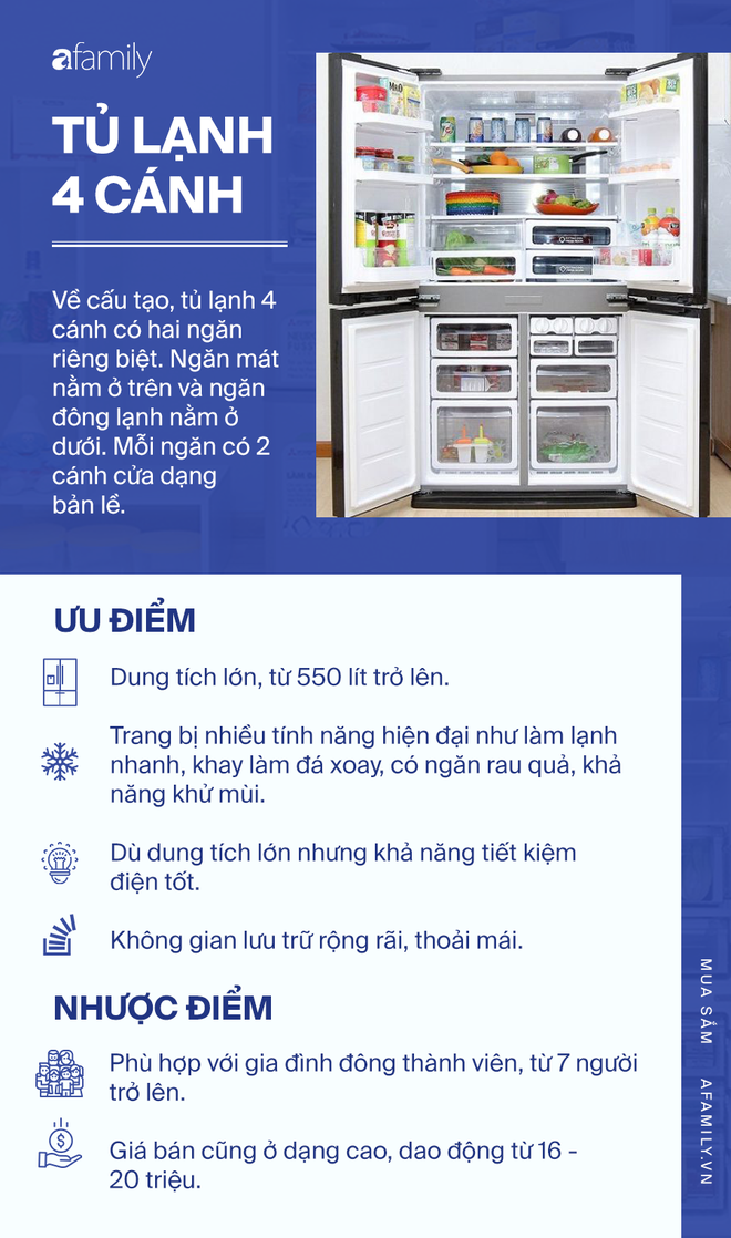 Kinh nghiệm chọn mua tủ lạnh theo ưu, nhược điểm: Mỗi loại một kiểu, phải tìm hiểu mới mong lựa được cái ưng ý nhất - Ảnh 5.