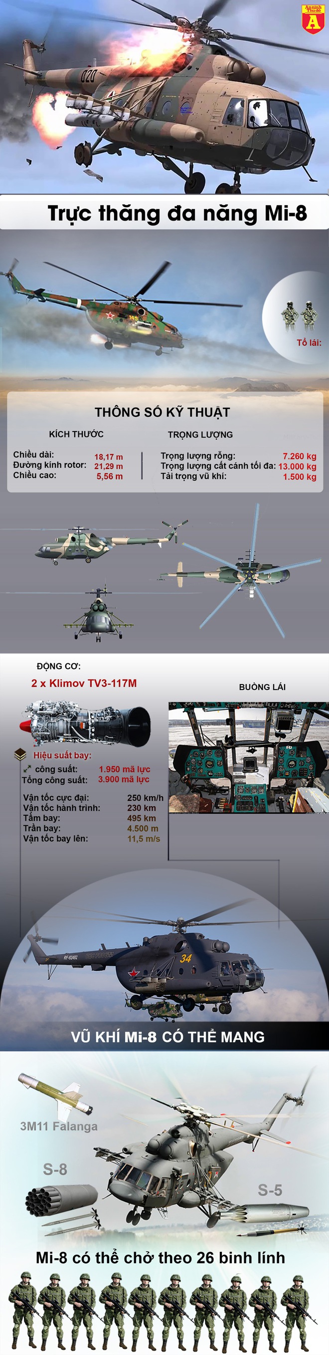 Trực thăng Mi-8 với phi hành đoàn người Ukraine bị súng chống tăng bắn hạ - Ảnh 1.