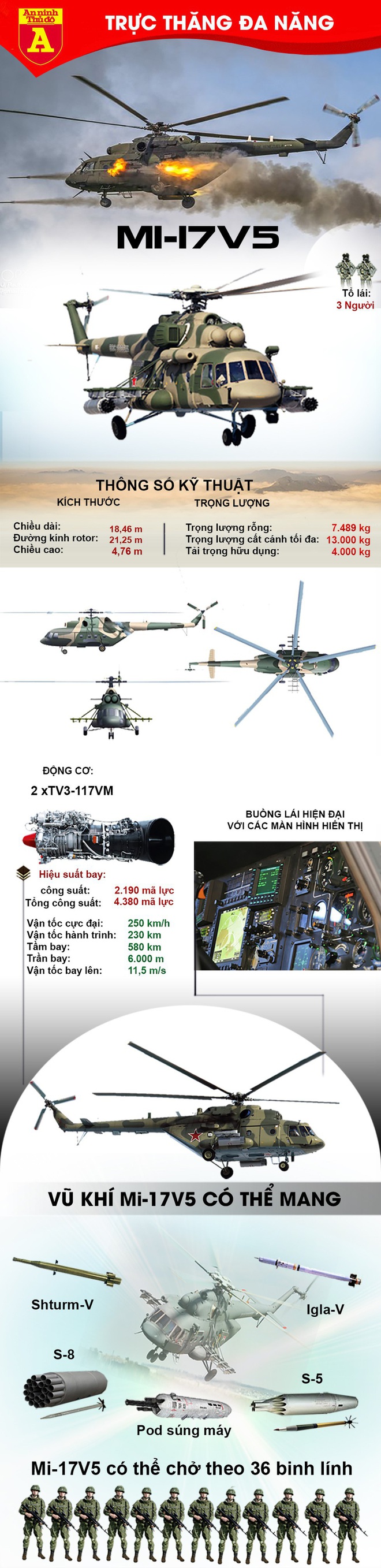 Tại sao Mỹ phải bấm bụng mua Mi-17 Nga để trang bị cho Afghanistan? - Ảnh 2.