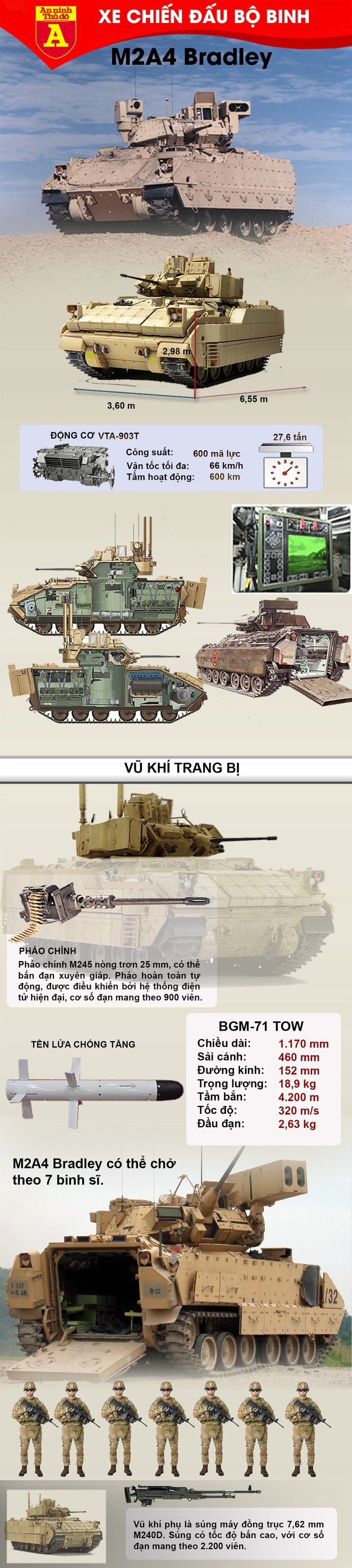 Mỹ nâng cấp báo thép M2 Bradley từng diệt hàng trăm xe tăng Iraq - Ảnh 2.