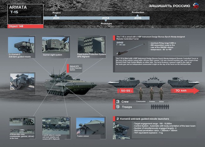 Uy lực khủng khiếp từ xe chiến đấu bộ binh T-15 Armata của Nga - Ảnh 3.