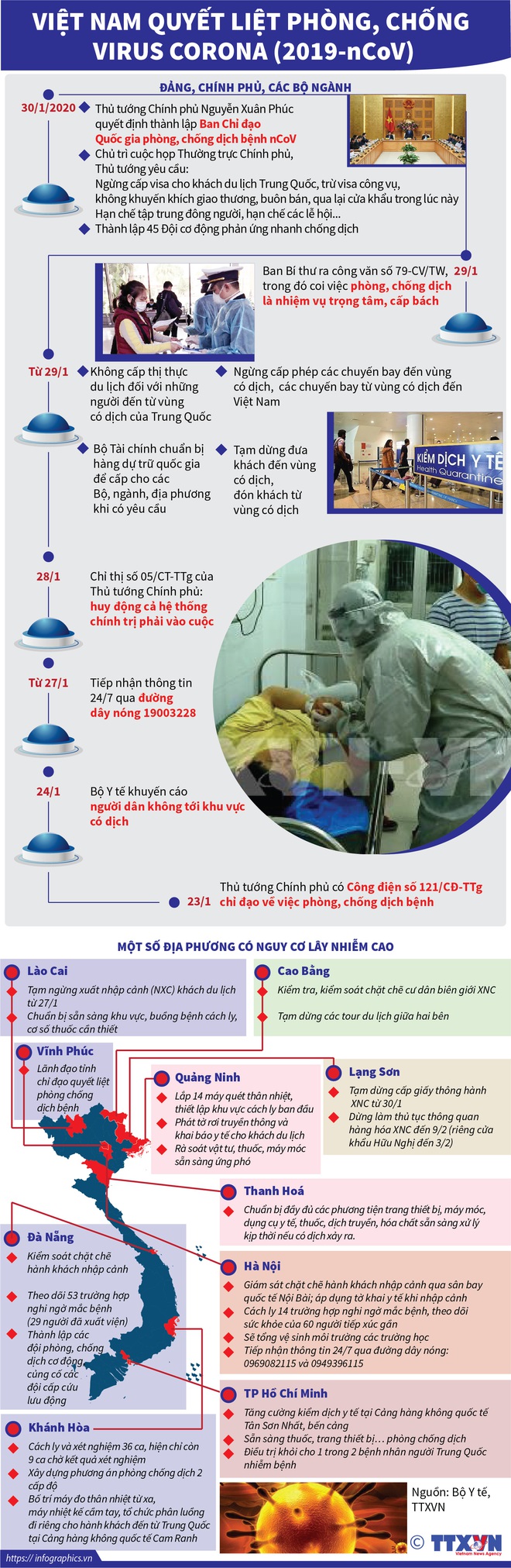 Việt Nam quyết liệt phòng, chống vi rút corona - Ảnh 1.