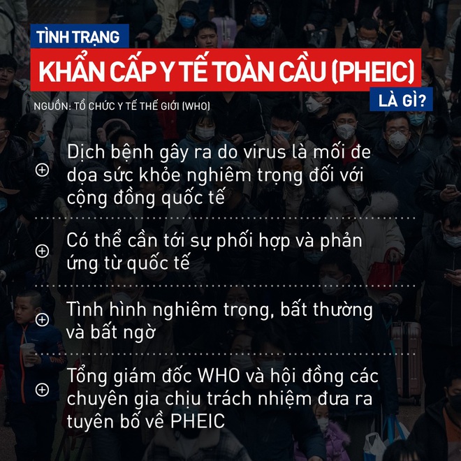 5 lần tuyên bố Tình trạng Khẩn cấp Y tế Toàn cầu: Những cơn ác mộng vẫn ám ảnh cộng đồng quốc tế - Ảnh 1.