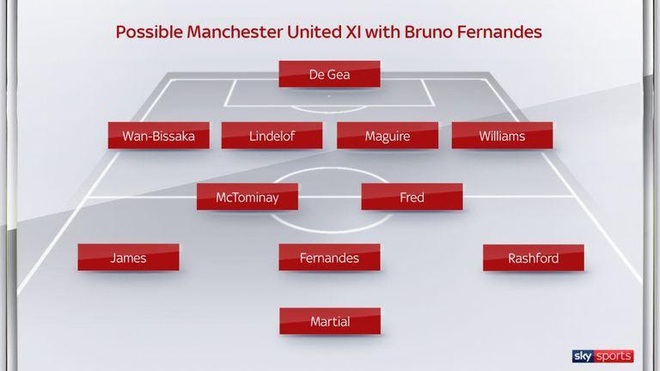 Bom tấn Bruno Fernandes sẽ là chìa khóa cho màn biến hình ngoạn mục của Man United? - Ảnh 3.
