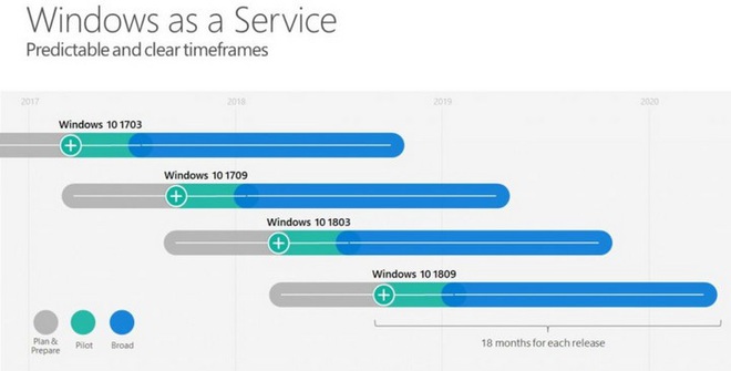 Hé lộ chiến lược hoàn hảo đã giúp thay đổi tương lai của Microsoft trong thập kỷ qua - Ảnh 2.