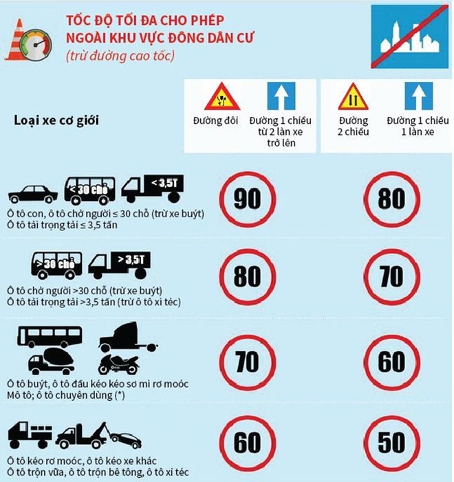 Mức phạt quá tốc độ với ô tô, xe máy tăng cao theo Nghị định 100 - Ảnh 2.