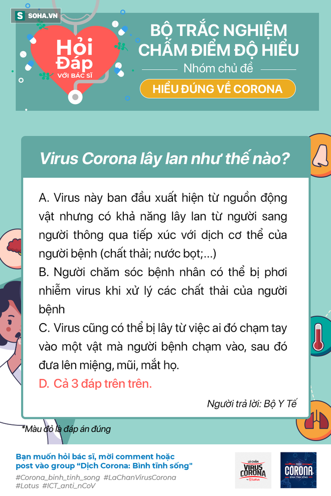 Biết địch biết ta trăm trận trăm thắng, vậy làm sao để biết bạn đã hiểu rõ về virus Corona? - Ảnh 1.