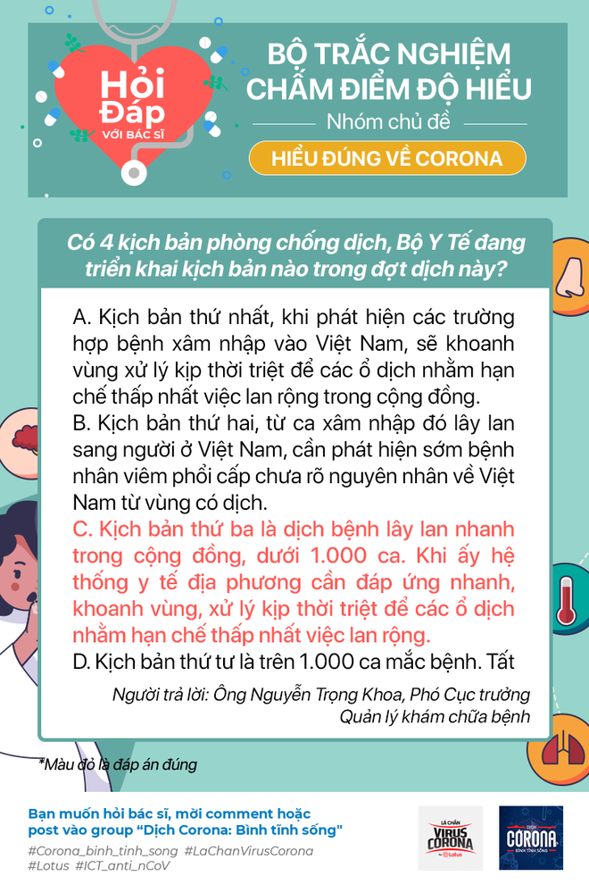 Biết địch biết ta trăm trận trăm thắng, vậy làm sao để biết bạn đã hiểu rõ về virus Corona? - Ảnh 2.