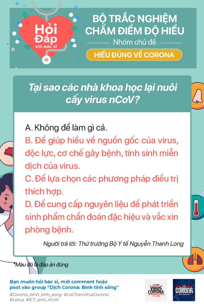 Biết địch biết ta trăm trận trăm thắng, vậy làm sao để biết bạn đã hiểu rõ về virus Corona? - Ảnh 3.