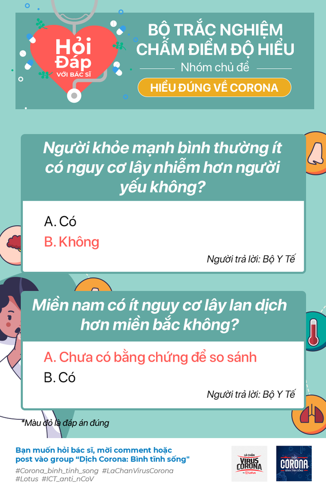 Biết địch biết ta trăm trận trăm thắng, vậy làm sao để biết bạn đã hiểu rõ về virus Corona? - Ảnh 7.