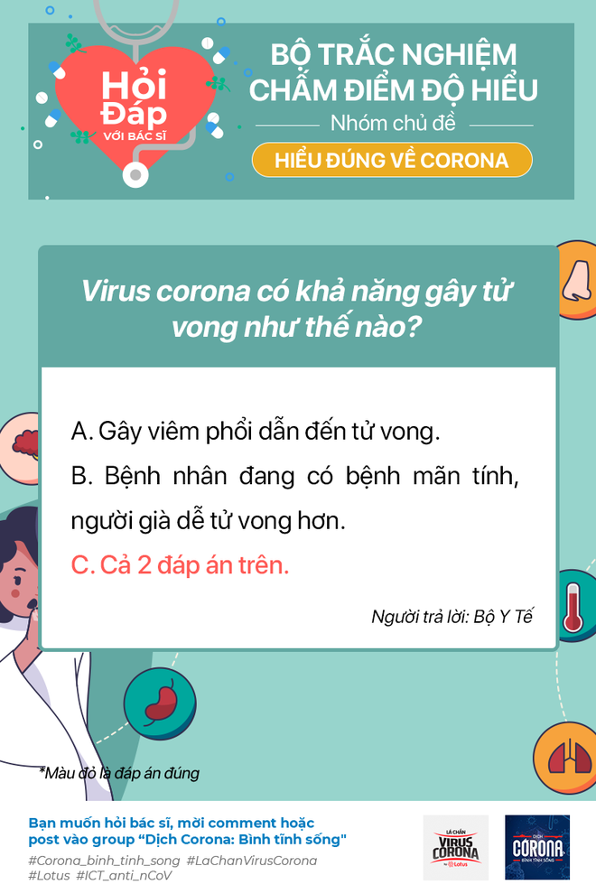 Biết địch biết ta trăm trận trăm thắng, vậy làm sao để biết bạn đã hiểu rõ về virus Corona? - Ảnh 11.