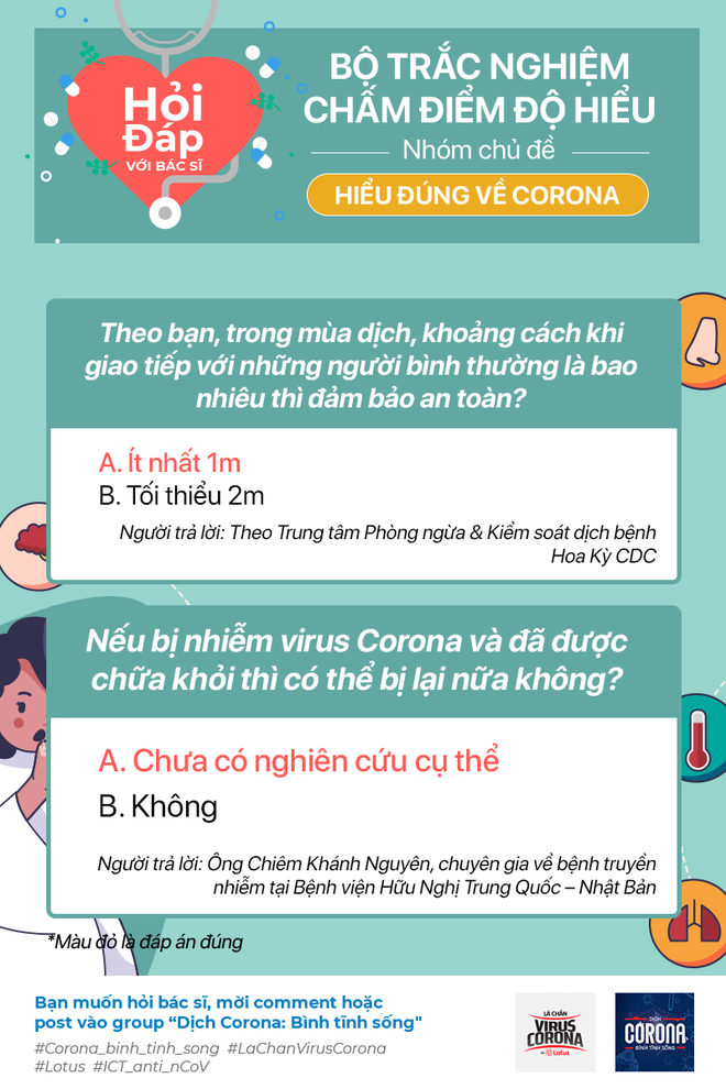 Biết địch biết ta trăm trận trăm thắng, vậy làm sao để biết bạn đã hiểu rõ về virus Corona? - Ảnh 12.