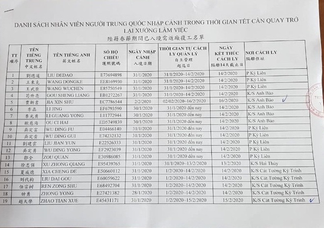 35 lao động Trung Quốc có sức khỏe tốt sau thời gian cách ly tại khách sạn - Ảnh 2.