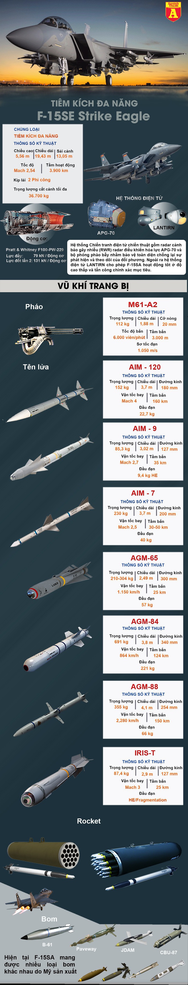 F-15SA Saudi Arabia ném bom trả thù cho cường kích Tornado bị bắn hạ - Ảnh 1.