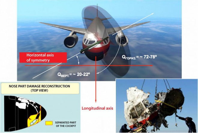 [ẢNH] Tài liệu tình báo Hà Lan tiết lộ tin chấn động về vũ khí bắn rơi MH17 - Ảnh 5.