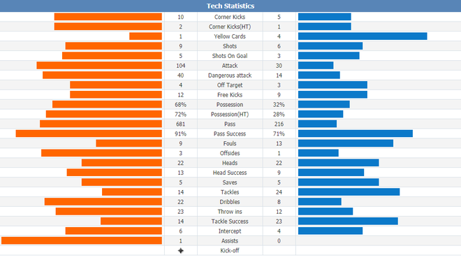 Ronaldo lập cú đúp, xô đổ kỷ lục của huyền thoại người Đức, giúp Juventus vững ngôi đầu - Ảnh 4.