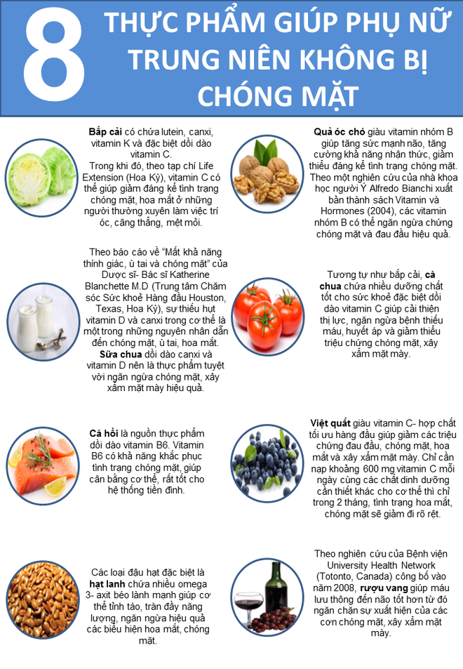 8 thực phẩm người hay bị chóng mặt nên dùng - Ảnh 1.