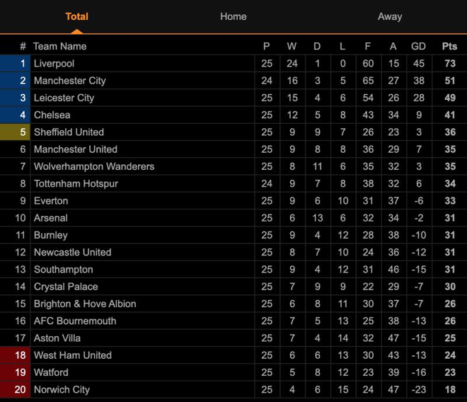 Ozil bất lực, Arsenal hoà thất vọng Burnley - Ảnh 3.