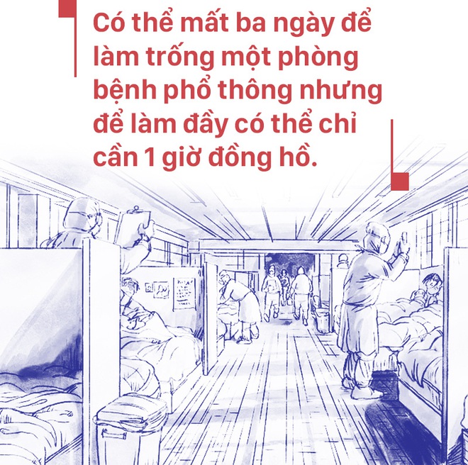 Bác sĩ ICU Vũ Hán chia sẻ chân thực: Các bệnh nhân nặng của đồng nghiệp đều tử vong, lấp đầy phòng bệnh chỉ cần 1 giờ - Ảnh 12.