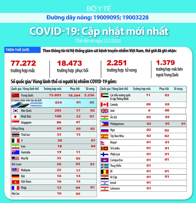 Mỹ có 34 ca lây nhiễm Covid-19 trong một ngày, Italy đóng cửa loạt địa điểm công cộng sau khi có 16 ca nhiễm - Ảnh 1.