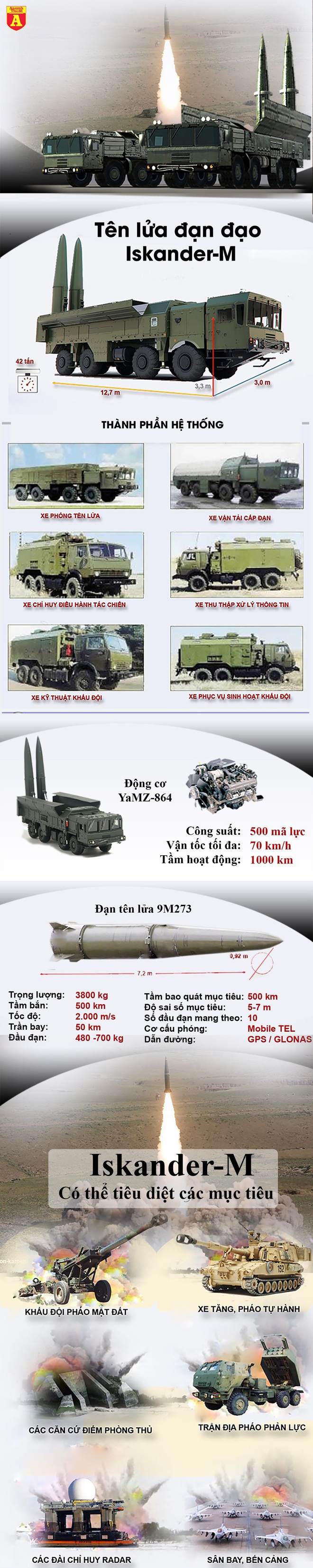 Nga sẽ dùng siêu tên lửa Iskander-M đáp trả quân Thổ Nhĩ Kỳ? - Ảnh 3.