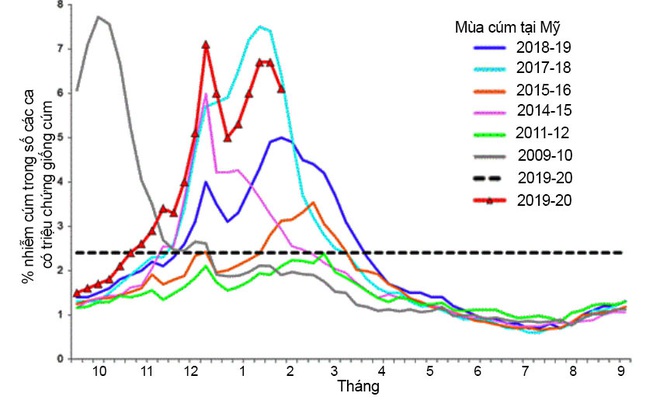 Chuyện kể từ phòng thí nghiệm nghiên cứu virus cúm: Những đặc tính kỳ lạ của “con cúm - Ảnh 2.