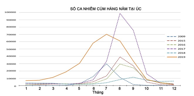 Chuyện kể từ phòng thí nghiệm nghiên cứu virus cúm: Những đặc tính kỳ lạ của “con cúm - Ảnh 4.