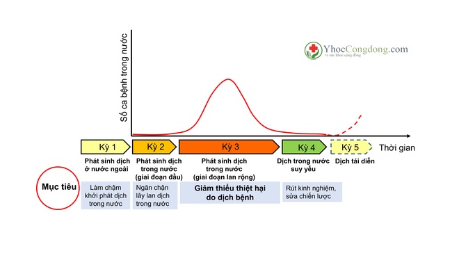 Sâu lớp nào xào lớp nấy - bài học chống Covid-19 ở Nhật và niềm tin cho Việt Nam - Ảnh 5.