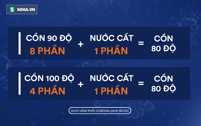 Chuyên gia Ruy Băng Tím: Cồn khô cháy hàng, tự pha nước rửa tay đúng và rẻ diệt virus corona - Ảnh 1.