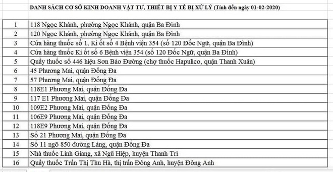 Hà Nội: Xử lý 43 cửa hàng, cá nhân chặt chém giá khẩu trang - Ảnh 1.