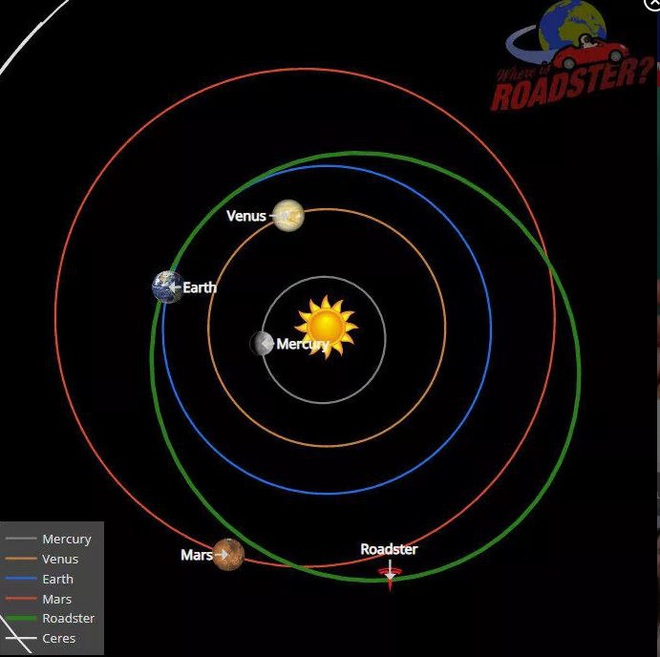 Chiếc Tesla của Elon Musk vẫn bay quanh mặt trời và bạn có thể gặp lại nó vào năm 2091 - Ảnh 1.