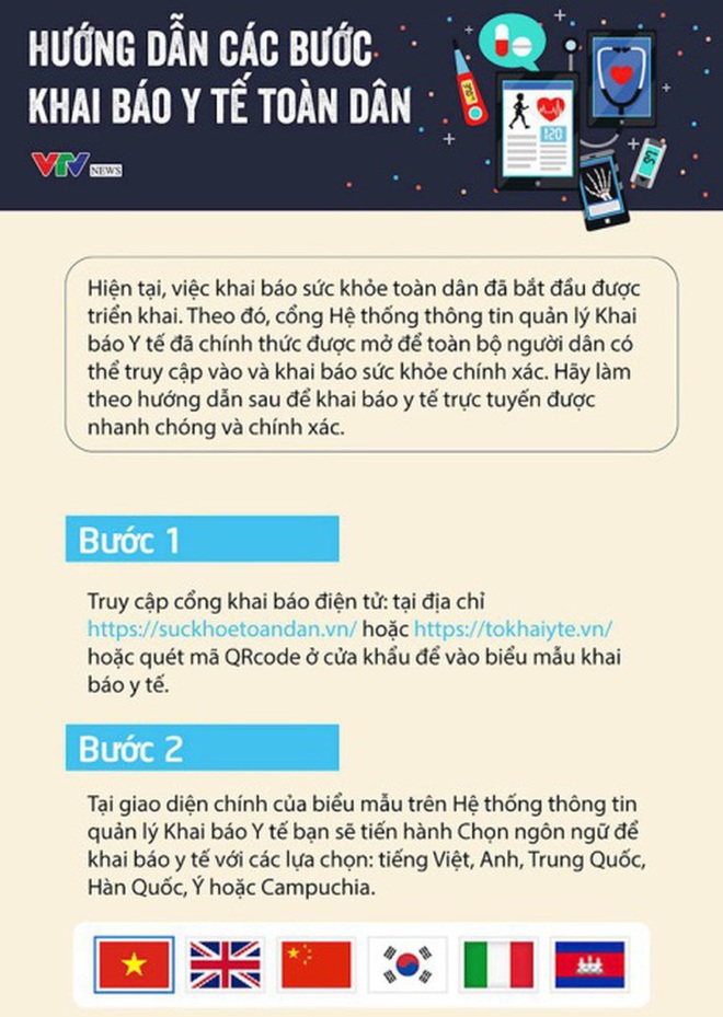 Bắt đầu khai báo y tế toàn dân từ hôm nay, cách thực hiện ra sao? - Ảnh 1.