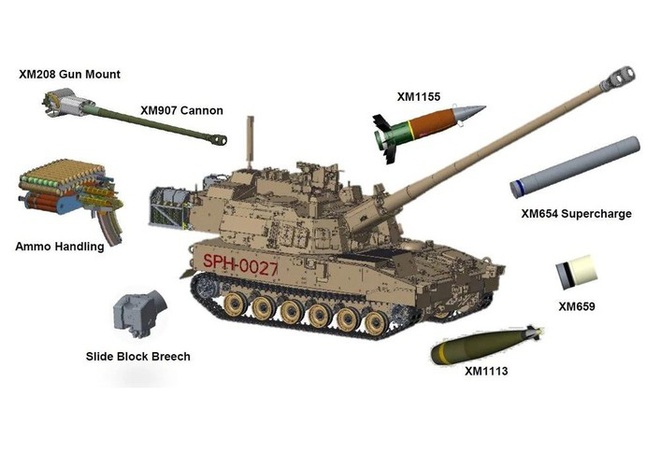Siêu pháo M1299 tầm bắn 100km của Mỹ uy lực cỡ nào? - Ảnh 4.