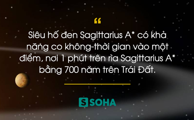 Siêu hố đen ngay Dải Ngân Hà xuất hiện dấu hiệu bất thường: Gây nguy hiểm tới Trái Đất? - Ảnh 4.