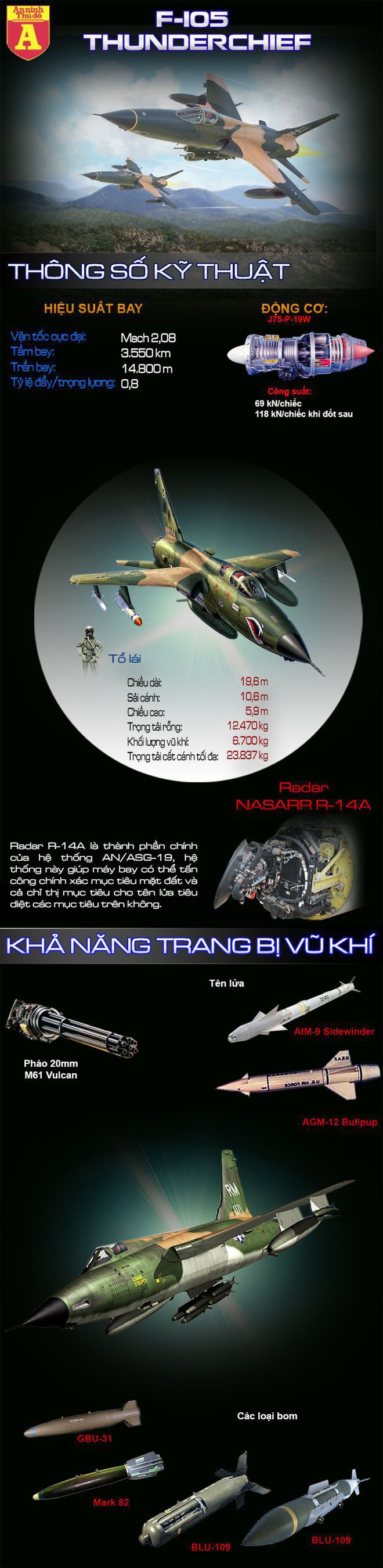 [Info] Thần sấm F-105 Mỹ may mắn sống sót sau khi bị MiG-21 Việt Nam bắn nát đuôi - Ảnh 3.