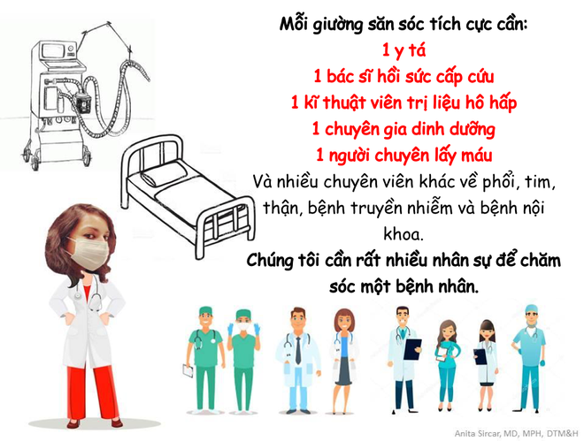 Chia sẻ của 1 bác sĩ người Mỹ về tầm quan trọng của cách ly xã hội trong mùa dịch Covid-19: Dù việc cách ly có chán đến mấy thì chán còn hơn chết - Ảnh 2.