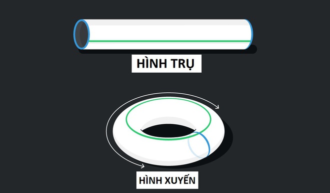 Giải mã bí ẩn: Vũ trụ có hình gì? Người giải được đã từ chối nhận 1 triệu USD tiền thưởng, ông là ai? - Ảnh 5.