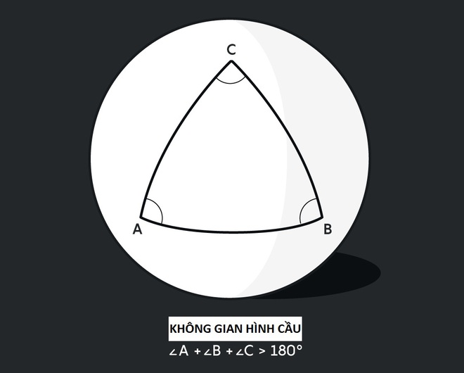 Giải mã bí ẩn: Vũ trụ có hình gì? Người giải được đã từ chối nhận 1 triệu USD tiền thưởng, ông là ai? - Ảnh 16.