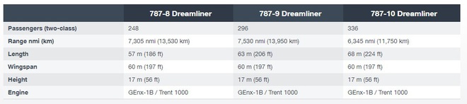 Boeing 787 Dreamliner đưa kiều bào VN về nước giữa dịch Covid-19 hiện đại như thế nào? - Ảnh 8.