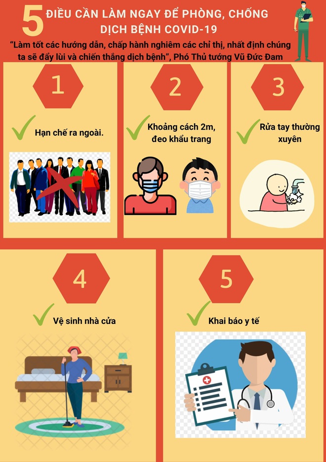 [Infographic] Phó Thủ tướng Vũ Đức Đam: 5 điều cần làm ngay để phòng, chống dịch bệnh Covid-19 - Ảnh 1.