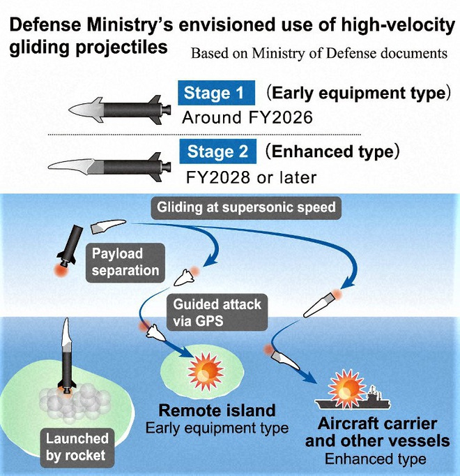 Nhật Bản tham gia cuộc đua vũ khí siêu thanh - Ảnh 3.