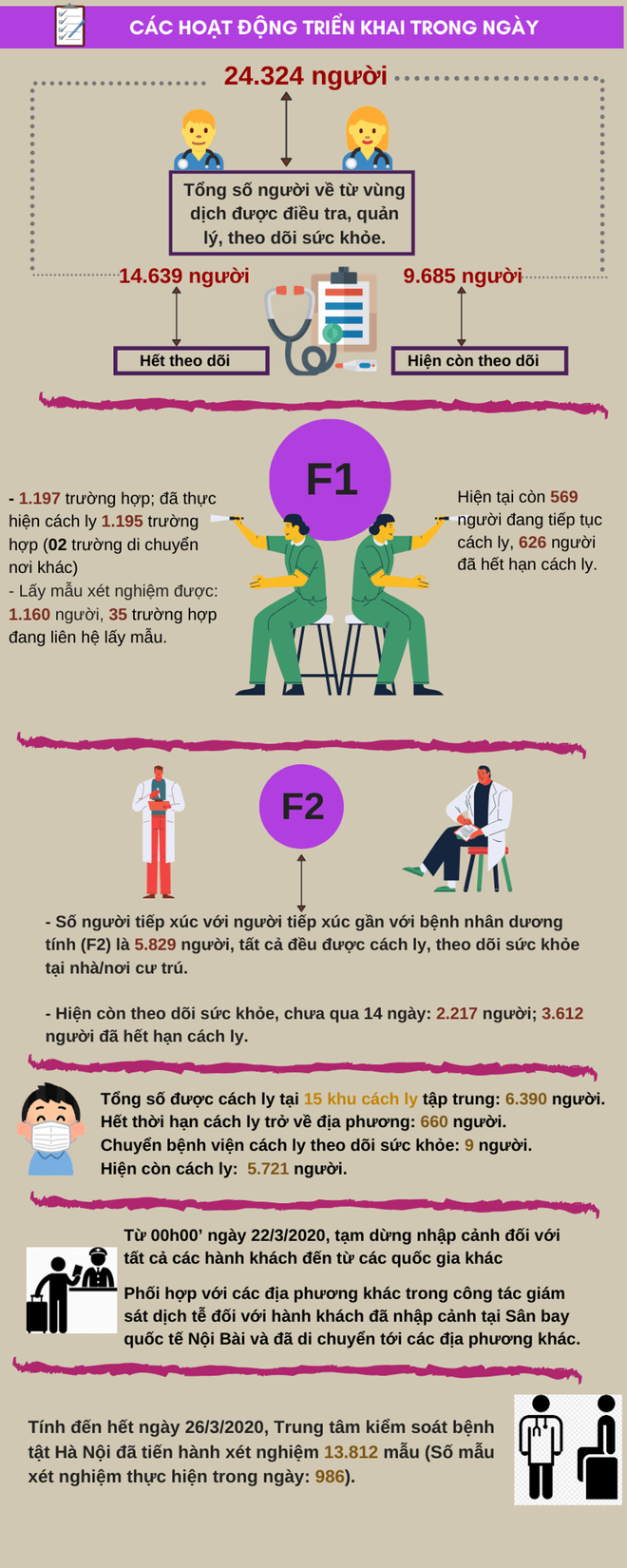 [Infographic] Thông tin mới nhất dịch bệnh Covid-19 ngày 27/3 - Ảnh 3.