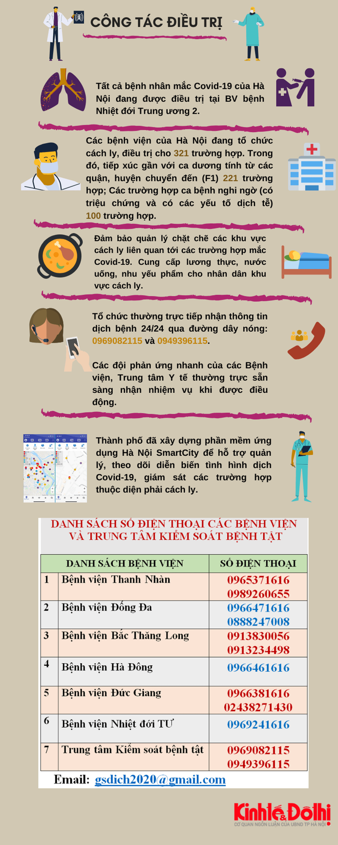 [Infographic] Thông tin mới nhất dịch bệnh Covid-19 ngày 27/3 - Ảnh 4.