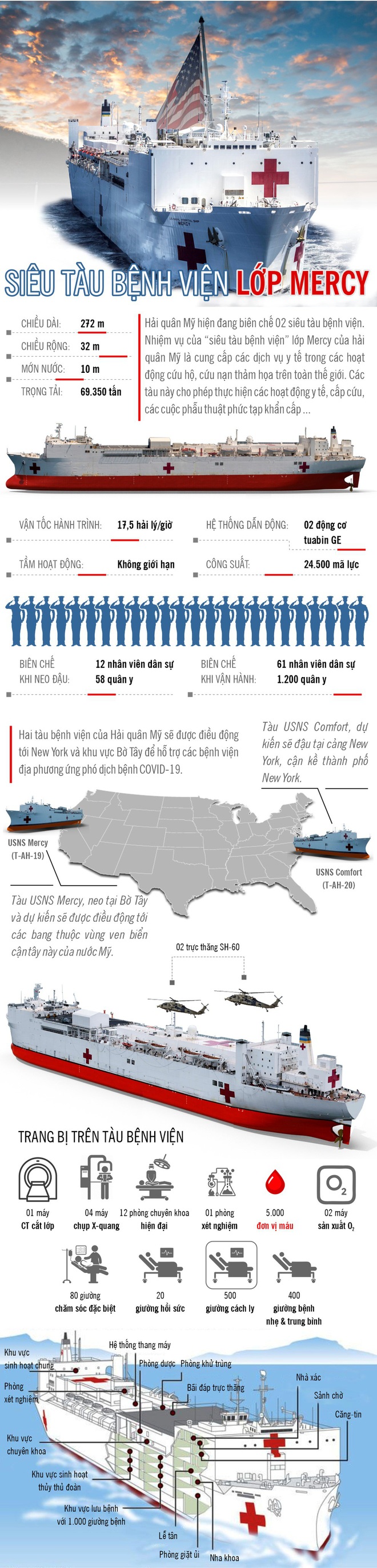Infographic: “Siêu tàu bệnh viện” của Hải quân Mỹ tham gia chống dịch - Ảnh 1.