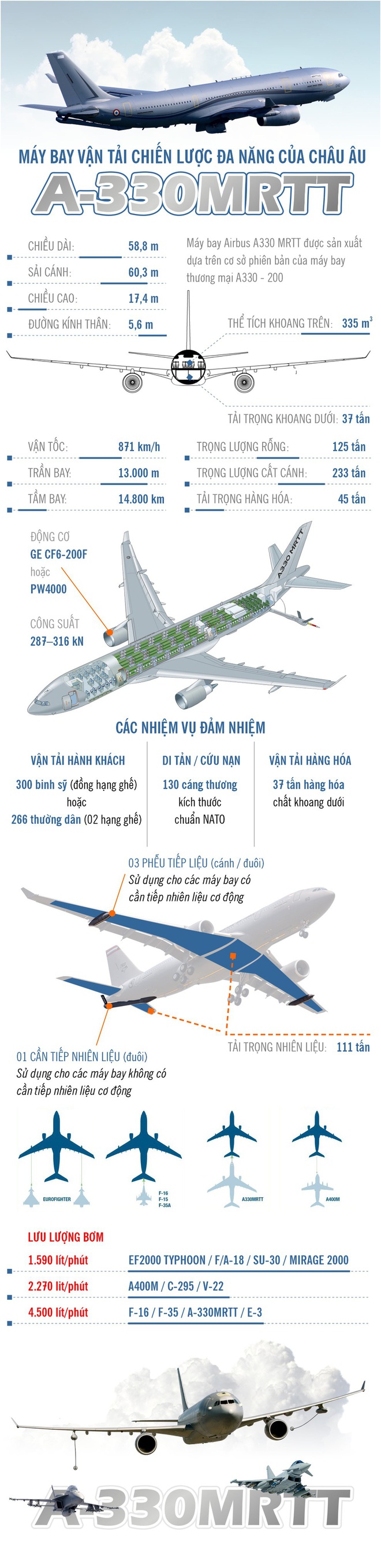 Khám phá máy bay đưa bệnh nhân Covid-19 từ Tây Ban Nha và Italy về Đức điều trị - Ảnh 1.